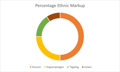 Bona's Filipino Cultural Markup ethnic_markup